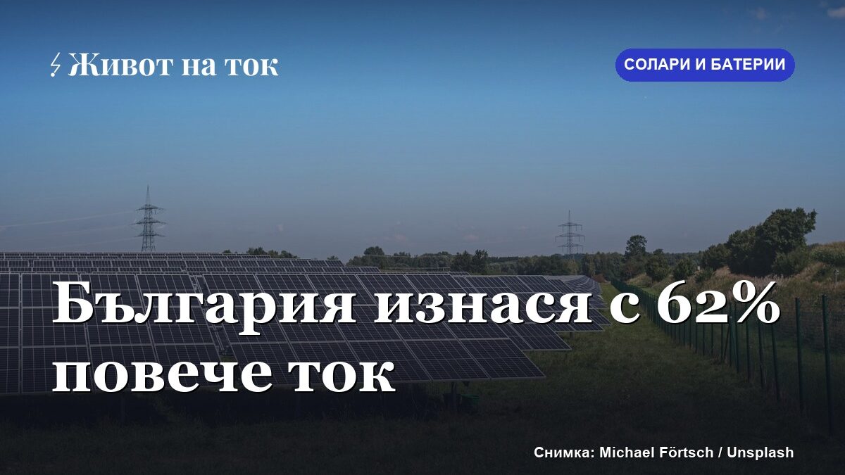 България изнася с 62% повече ток — заради слънцето и батериите