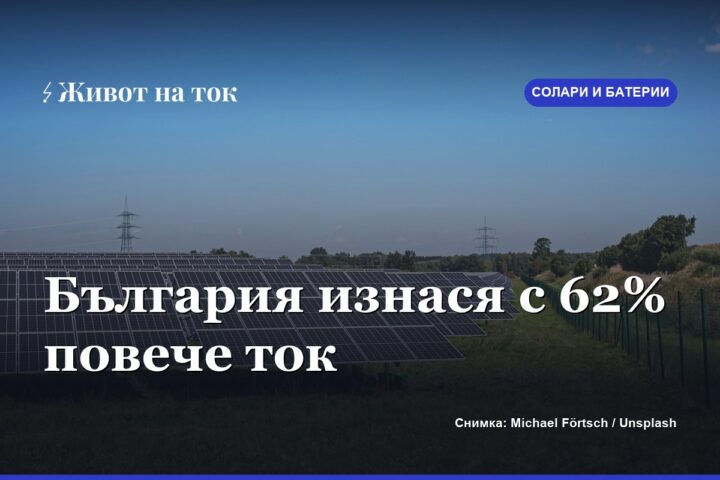 България изнася с 62% повече ток — заради слънцето и батериите
