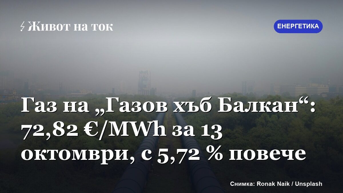 Газ на „Газов хъб Балкан“: 72,82 €/MWh за 13 октомври, с 5,72 % повече