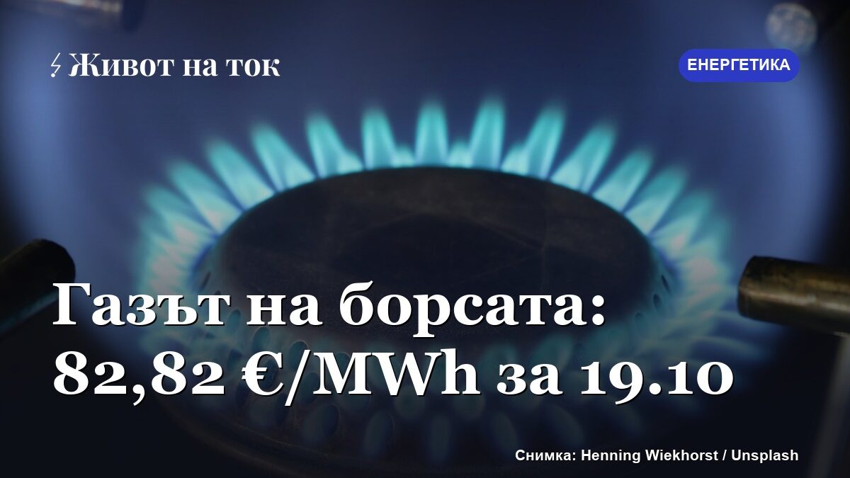 Газът на борсата поскъпва — 82,82 €/MWh за 19 октомври