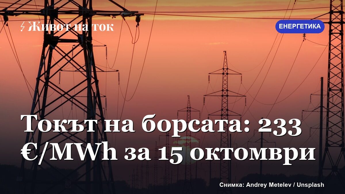 Борсовата цена на тока скочи до 233 €/MWh за 15 октомври