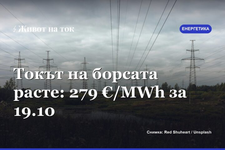 Цената на тока на борсата расте — 279 €/MWh за 19 октомври