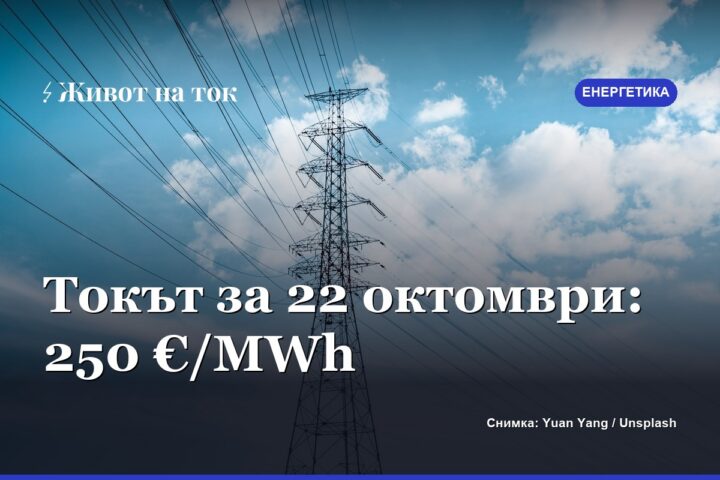 Цената на тока за 22 октомври — 250 €/MWh, близо до днешната