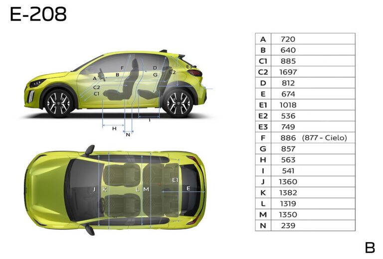 Вътрешните размери на Peugeot E-208 — схема на Peugeot