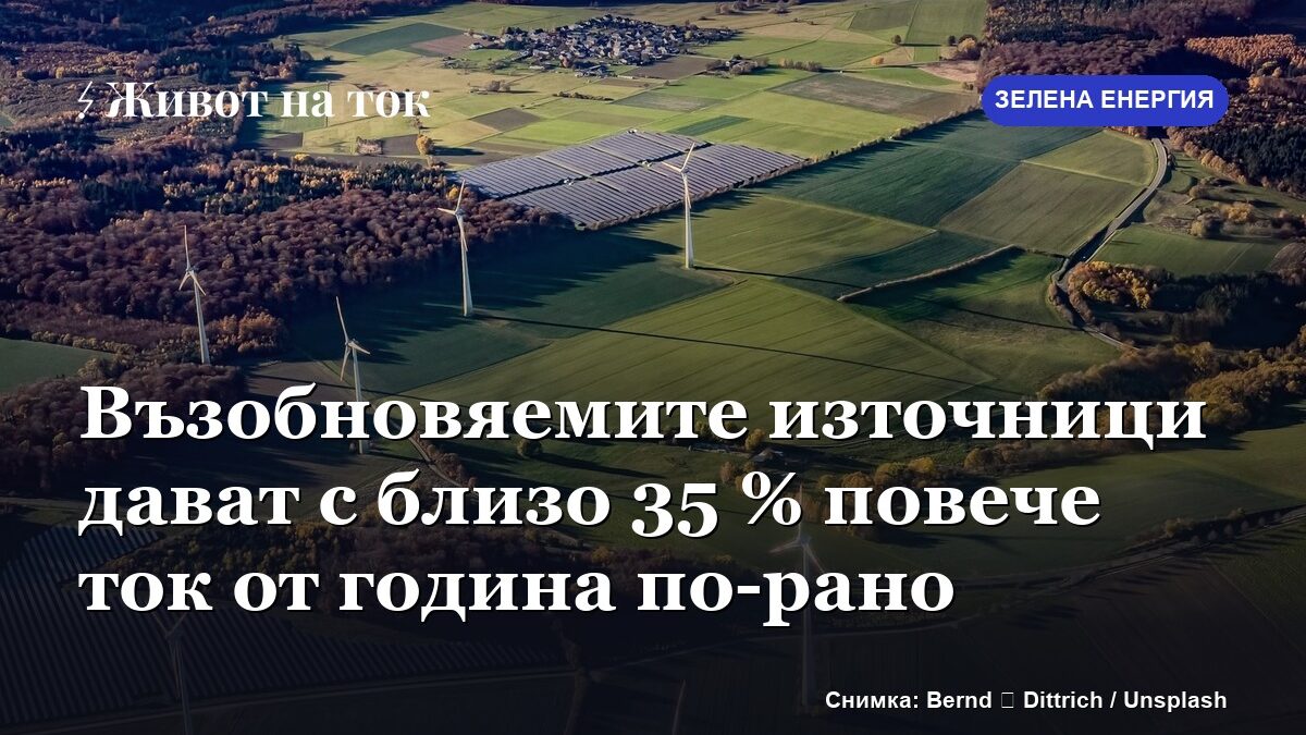 Възобновяемите източници дават с близо 35 % повече ток от година по-рано